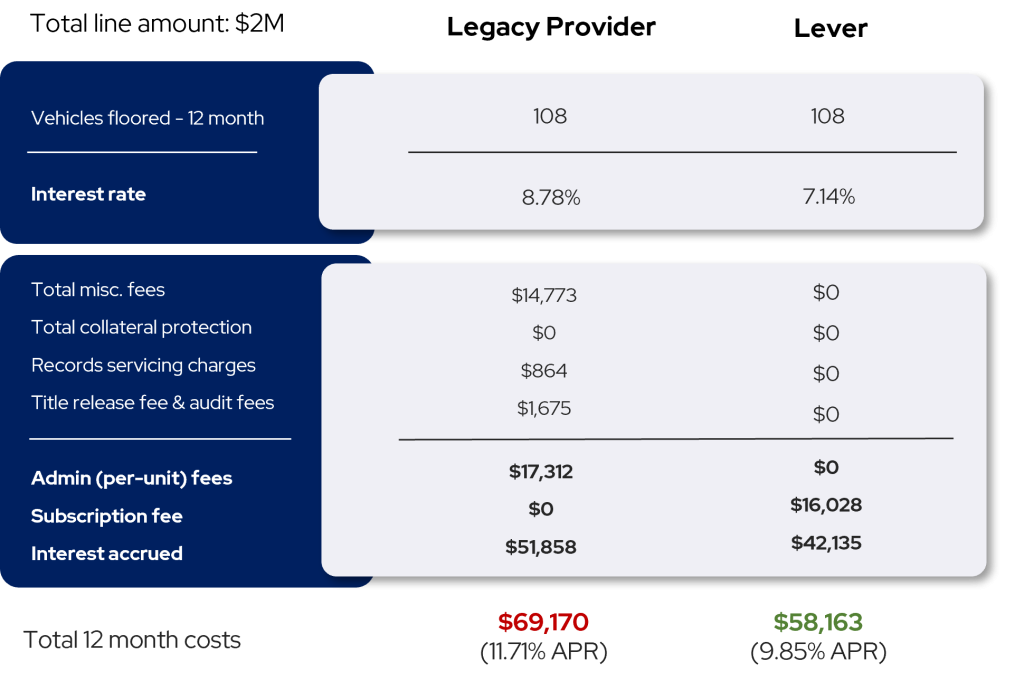 floor-plan-financing-curtailment-viewfloor-co